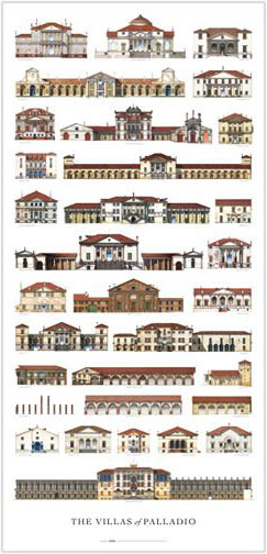 palladio villas vicenza-poster- giaconi